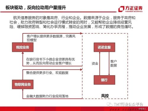 航天信息 三大板塊聯合驅動，金融科技與物聯網成新亮點