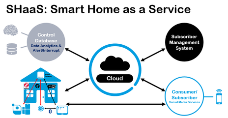 5G快跑，Wi-Fi 6將至 無線通信新浪潮指向物聯網服務