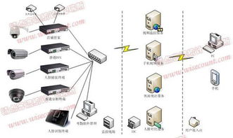 利用物聯(lián)網(wǎng)技術(shù)服務(wù)解決店鋪監(jiān)控需求
