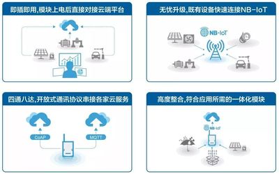 研華WISE系列再添新成員 全面升級(jí)的NB-IoT感知終端，賦能物聯(lián)網(wǎng)技術(shù)服務(wù)新高度